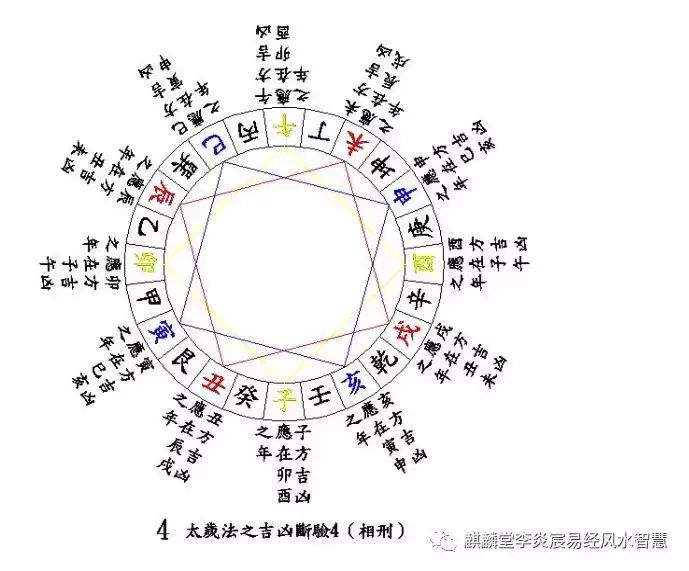 姓名笔划吉凶_公司笔划查吉凶_店名笔划吉凶大展鸿图