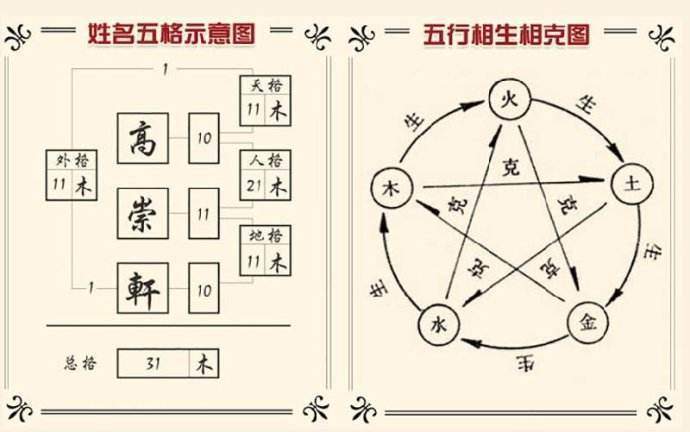 周易预测与起名字三才五行吉凶起名字五格三才刨象法_周易起名三才五格_周易预测与起名字三才五行吉凶起名字五格三才刨象法