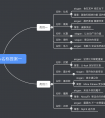 <strong>从起名到传播：移动互联网团队如何建立品牌</strong>