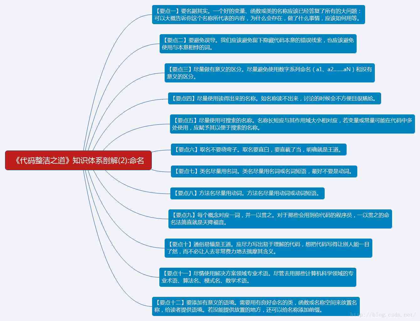 给产品起名字_熙起名忌讳熙字起名_尾字带城字起名有哪些