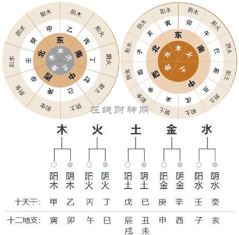 属鸡农历六月出生取名_1991年农历六月初十出生_农历六月十九出生好吗