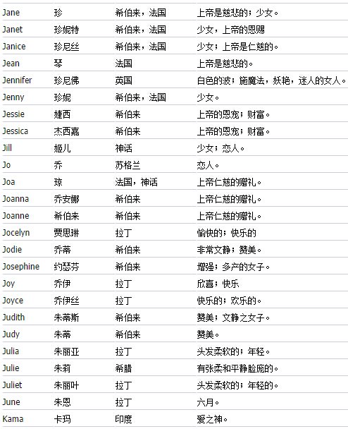 最好英文名好听的女狗名中文翻译_电影名翻译中文论文_英文名lcy翻译成中文名是什么