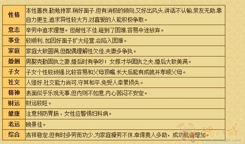 属鸡农历六月出生取名_农历六月十九出生属猪的女命好吗_1994年农历六月初五出生命运