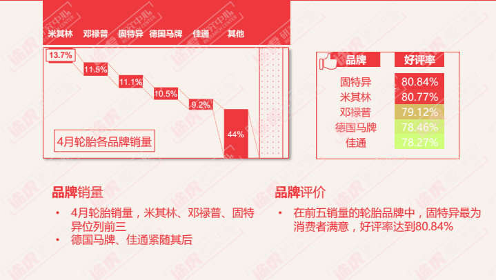 在里面进行购买轮毂就好了