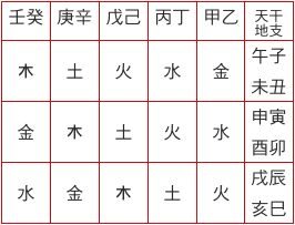 五行缺火的字有哪些字： 五行缺火起名字一定要带个五行属火的字吗