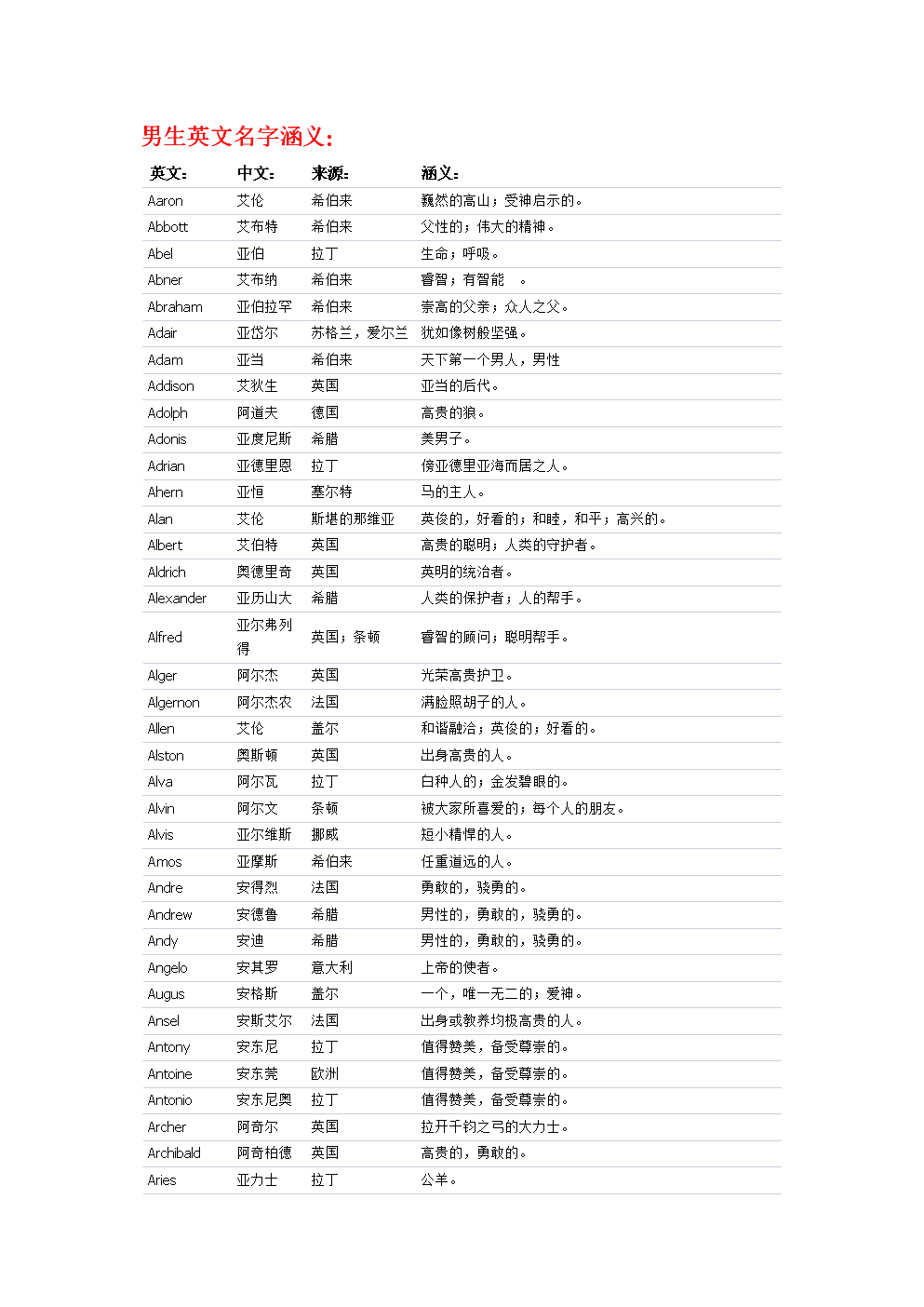 q名大全男生的冷酷_q名大全男生的冷酷符号_男英文名大全