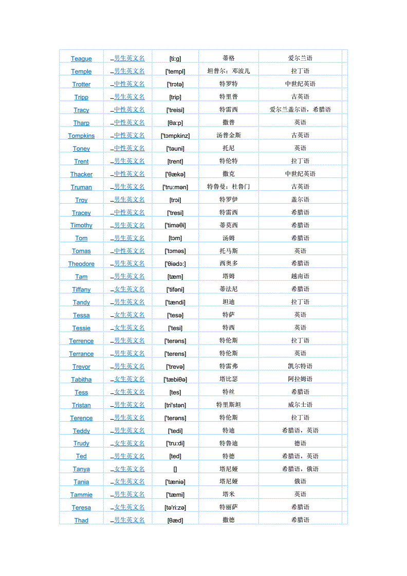 女性英文角色名字_y打头的女性英文名字_y打头女英文名