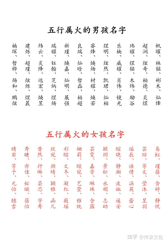 女婴起名带木带火名字_什么字里面带木男孩子起名字用_带曼字的女孩名字,用曼字起名