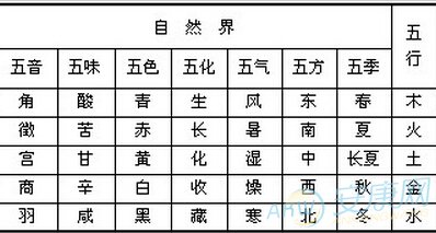 属蛇宝宝起名宜用字 五行属木_五行属木起名要带什么好_五行属木起名女孩